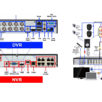 DVR ve NVR ile Kamera Nasıl Kurulur?