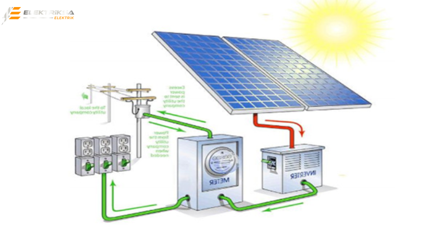 Güneş Enerji Sistemi Nasıl Enerji Üretir?