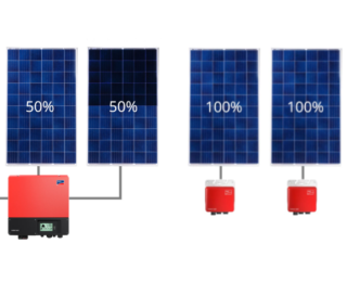 Mikro invertörün Solar Avantaj ve Dezavantajları