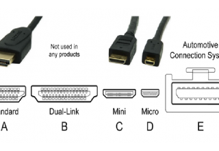 HDMI Konektörü Nedir? 