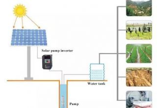 Solar Pompa Sürücü Nedir?