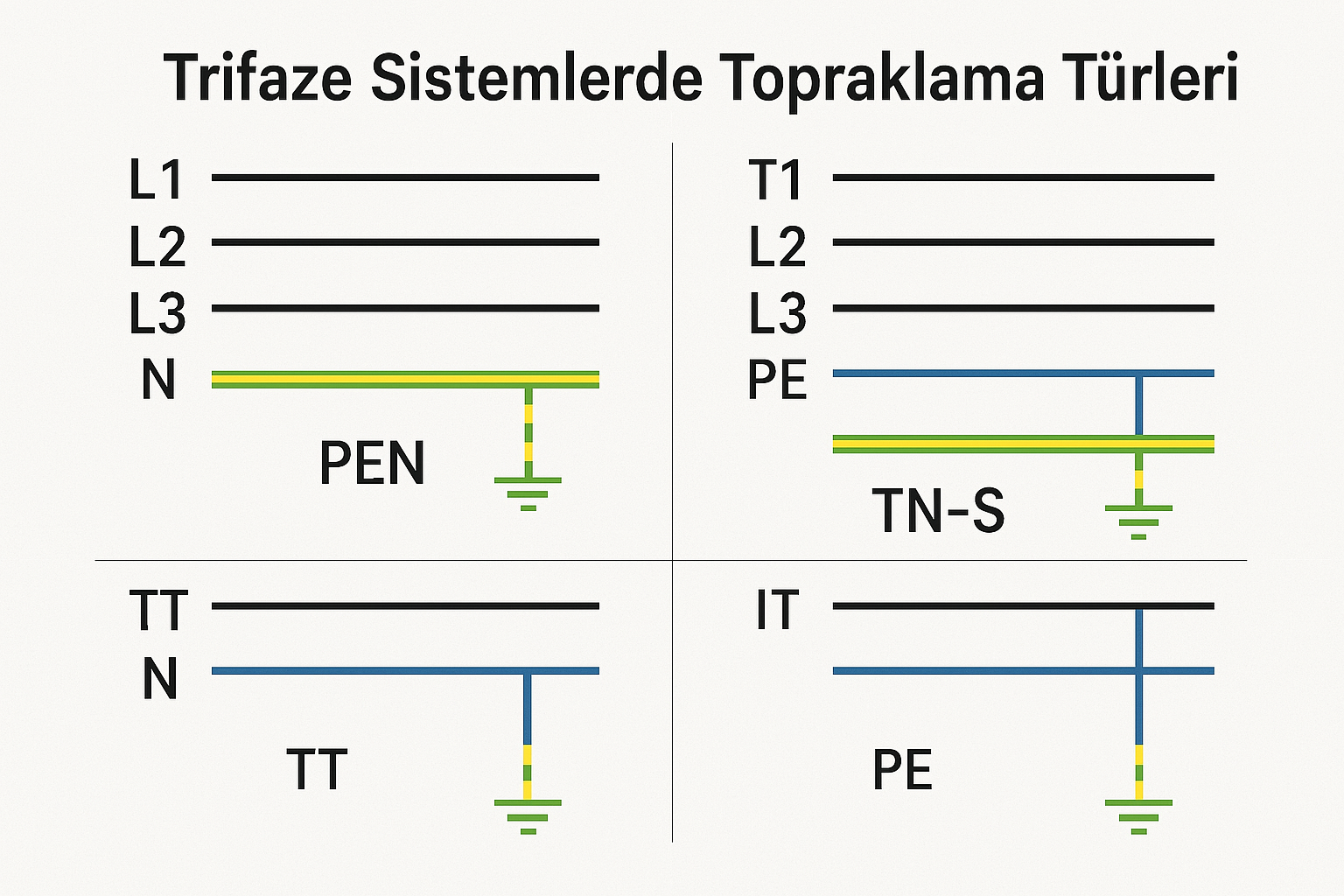 Trifaze Sistemlerde Topraklama Türleri